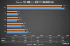 骁龙765g处理器怎么样（骁龙765G详细跑分）