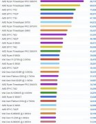 e3处理器天梯图（CPU天梯图 CPU性能排行榜）