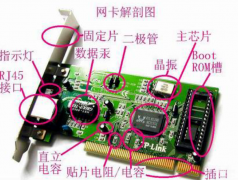 网卡的主要功能是什么（网卡工作原理详解）