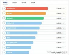 办公笔记本电脑排名前十名（几款商务机型不容错过）