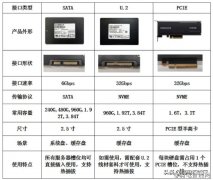 ssd固态硬盘什么意思（SSD固态硬盘详细介绍）