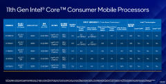 i7-11800h属于什么档次（四款i7-11800H新品游戏本盘点）