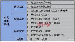 华强北4代耳机怎么样（华强北四代蓝牙耳机测评）