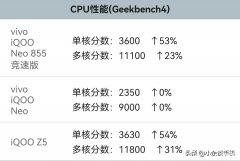 骁龙778什么水平跑分（骁龙778G性能）