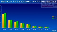 主板排名天梯图最新（销量前8主板排行榜出炉）