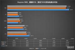 骁龙765g什么水平跑分（骁龙765G测评）