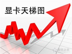 显卡排行天梯图2022笔记本（笔记本移动显卡性能排行榜）