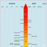 显卡天梯图图片2022（笔记本台式机电脑显卡天梯图）