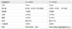 英特尔酷睿i5和i7处理器哪个好（12代i5和12代i7性能差距）