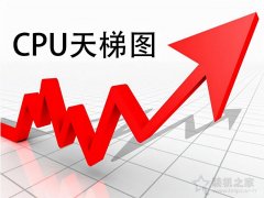 笔记本电脑cpu排行榜天梯图（最新笔记本cpu天梯图及性能对比）