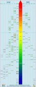 笔记本处理器天梯图2023最新版（CPU、显卡天梯图）