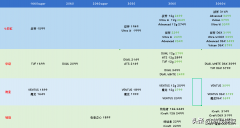 显卡性价比推荐2023（2023年3月显卡价格分析）