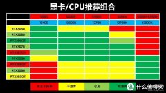 cpu处理器怎么选（关于电脑CPU选购技巧详解）