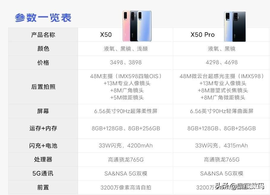 vivox50详细参数图片