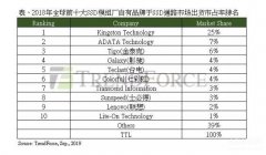 固态硬盘十大品牌推荐（固态硬盘品牌排行榜）