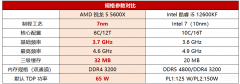 r55600x相当于i几（锐龙5 5600X性能依旧称王）