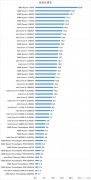 cpu跑分排行榜（电脑装机攻略）