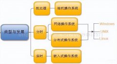 windows系统是单用户还是多用户（系统操作篇之系统分类知识总结）