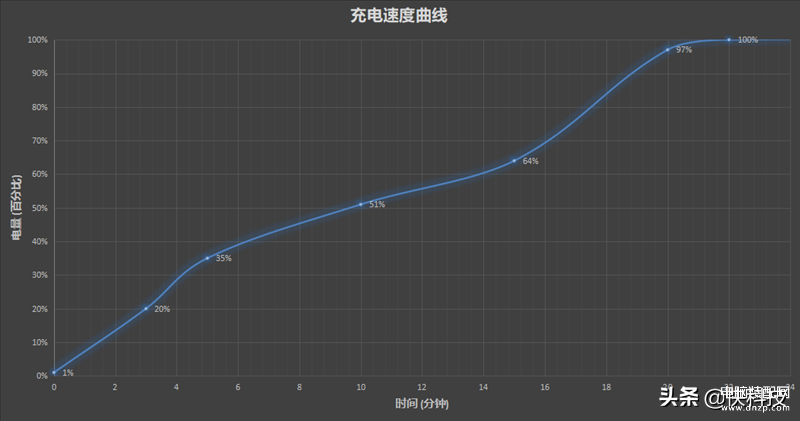 一加9rt怎么样值得入手么（全能的直屏机皇，一加9RT评测）