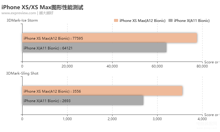 苹果xs和xsmax哪个值得入手（iPhone XS/XS Max评测）