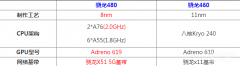 骁龙sdm460八核处理器怎么样（有关处理器的性能比对讲解）
