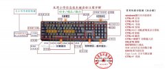 笔记本电脑键盘全图详细（键盘各键功能的示意图）