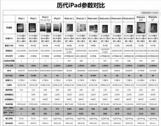 ipada1474是什么型号的几寸的（iPhone平板型号的详细学习）