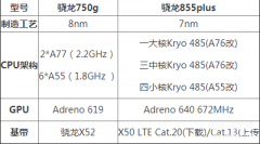 骁龙750g好还是骁龙855好（骁龙750g和855plus入手建议）