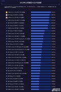 新版鲁大师显卡跑分排行（鲁大师发布Q3显卡top）
