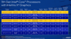 i7-1195g7相当于什么水平（英特尔酷睿i7-1195G7测评）