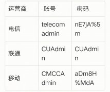 光猫如何获取超级管理员密码（光猫获取超级管理员密码步骤）