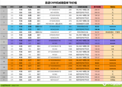 东芝硬盘和西数硬盘哪个好（2022年第三季度机械硬盘推荐）