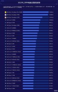 鲁大师cpu排行榜最新（鲁大师最新电脑处理器排行）