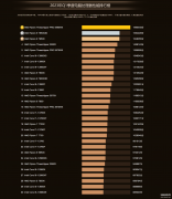 鲁大师显卡排行榜完整（鲁大师2023年Q1电脑排行）