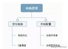 单条16g和双条8g哪个好（单条16GB和双8GB对比）