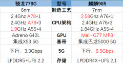 骁龙778相当于麒麟多少钱（骁龙778g性能水平）