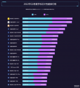 手机处理器排行2022年（2022年手机芯片性能排行榜出炉）