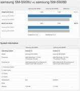 exynos2200为什么这么强（Exynos 2200跑分出炉）