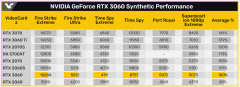 3060跑分32w正常吗（RTX3060最新简单评测）