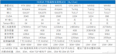 mx570什么水平（MX570独显跑分曝光）