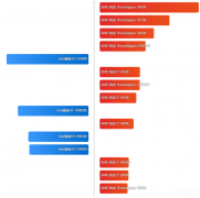 极速空间cpu天梯图2022（笔记本电脑CPU天梯图）