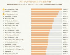 gtx和rtx显卡天梯图最新（显卡天梯图最新排行榜）