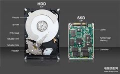 sata2.0和sata3.0区别大吗（区分SATA3.0和SATA2.0小技巧）