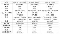 ipad pro有几代怎么分（iPad Pro 一代、二代和三代区分方法）