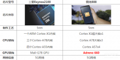 猎户座2100与骁龙888谁更热（骁龙888和三星Exynos2100入手建议）