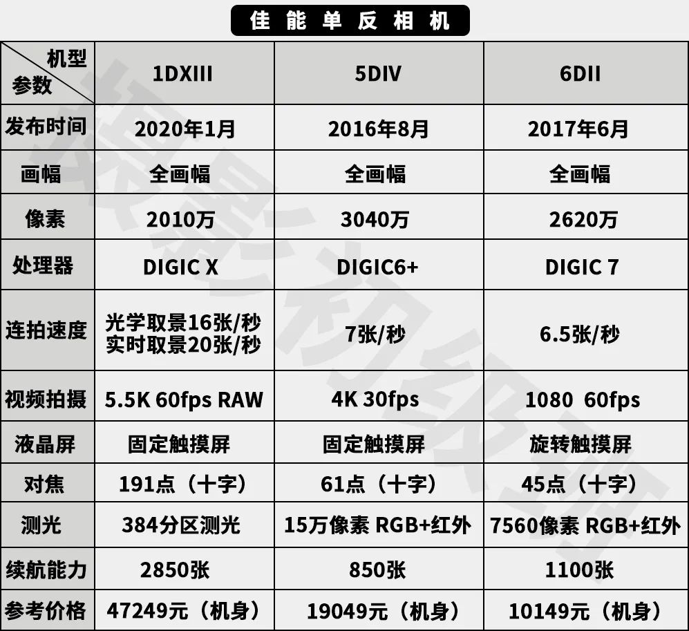 相机推荐