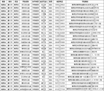 全国幼儿园幼教机构园长负责人名录通讯