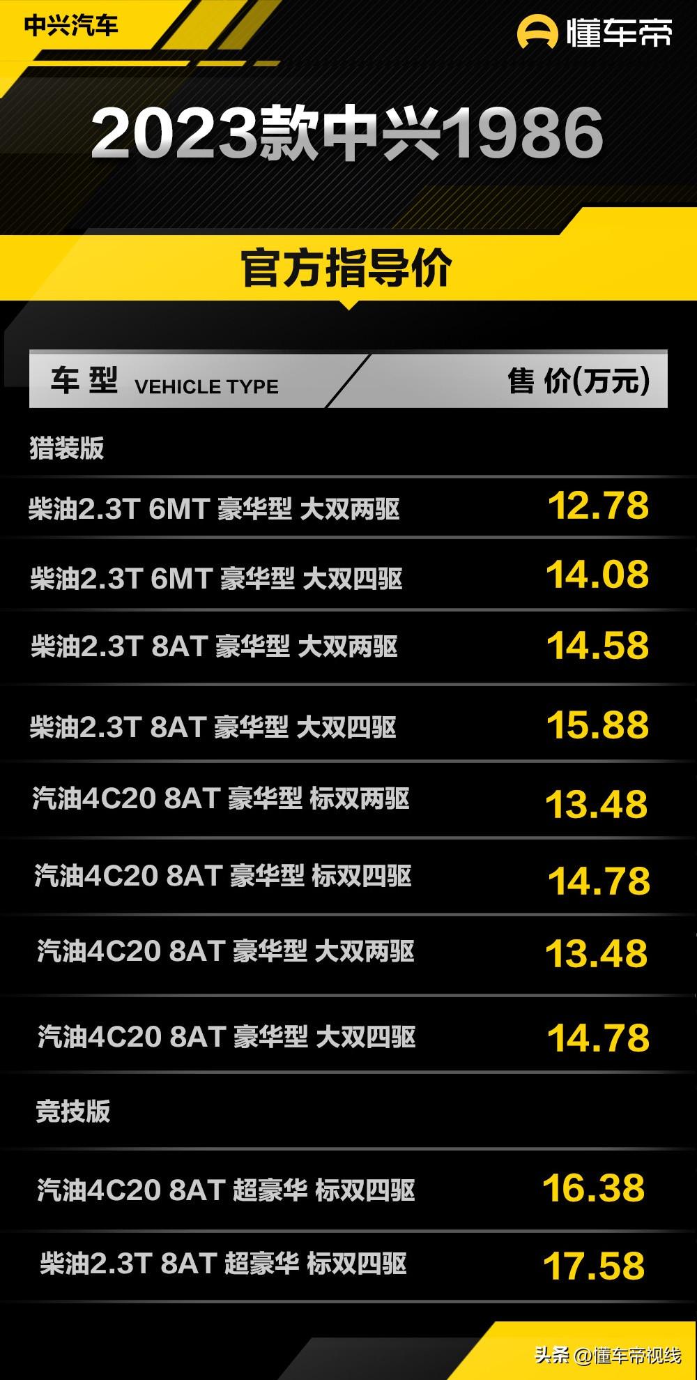 新车 | 售价12.78万元起 2023款中兴1986上市 可选日产2.3T柴油机+8AT