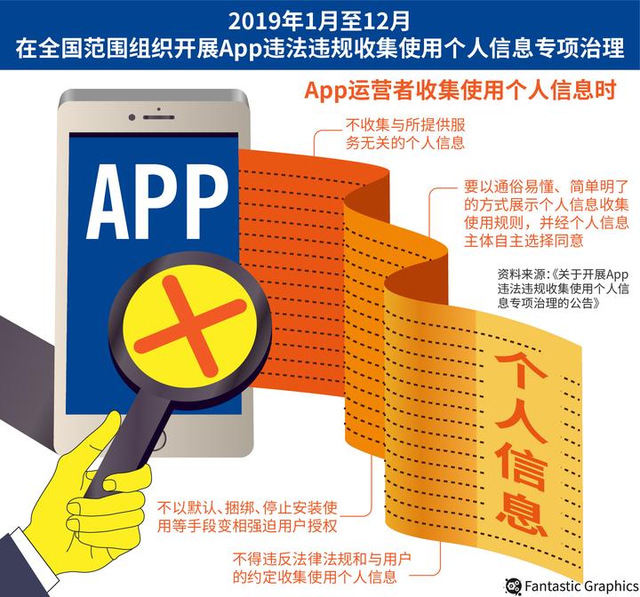 快检查手机！这些网站和APP在偷取你的个人信息