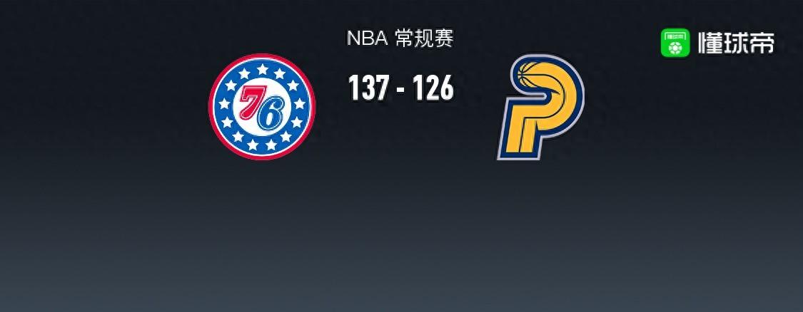 NBA战报：76人137-126步行者，马克西50+7+5